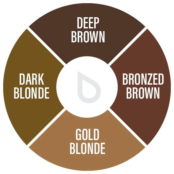 4 x 15ml Evenflo Brow Pigments by Perma Blend - Blonde to Brunette